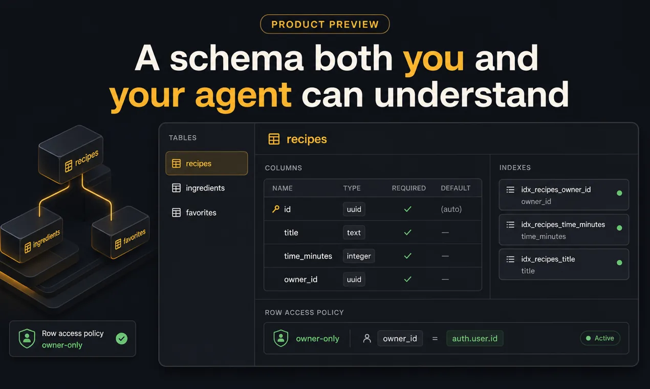 McpBackend schema preview showing recipe tables, typed columns, indexes, and owner-only row access.