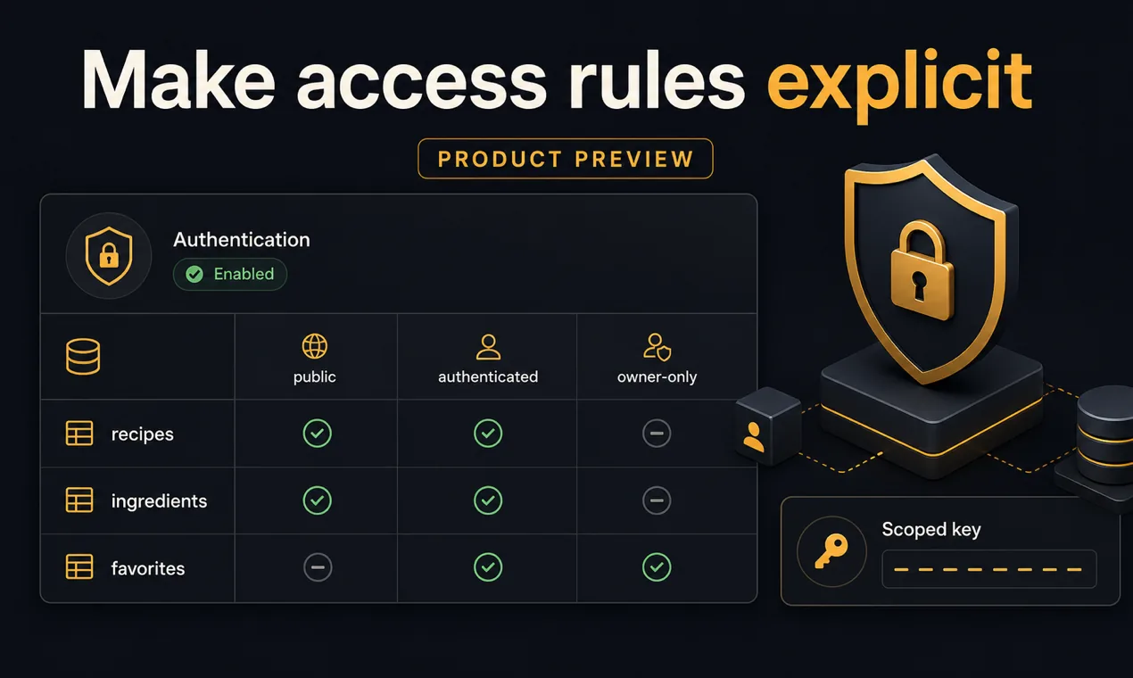 McpBackend authentication and row-access preview with public, authenticated, and owner-only policies.